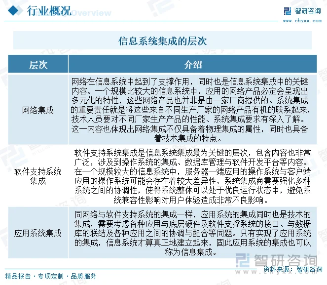 上海软件开发行业：技术驱动未来