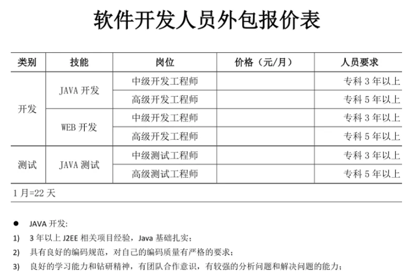 IT技术服务：科技风向标