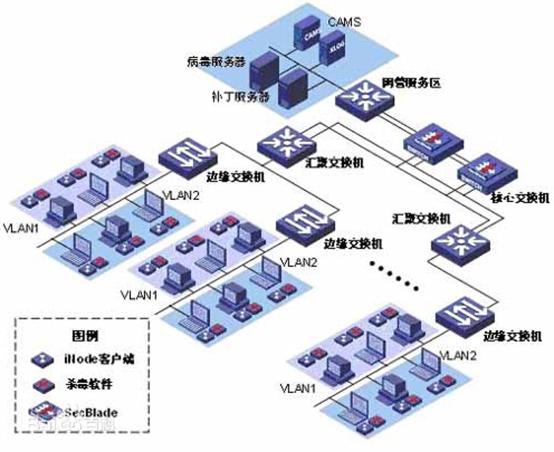 上海软件开发行业的最新动态