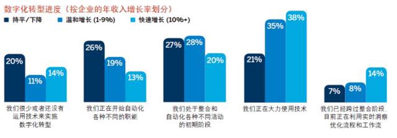 系统集成:构建企业数字化转型快速通道
