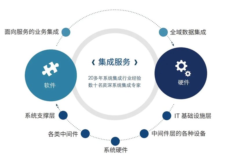 上海软件开发：从初生到蓬勃发展的行业新星